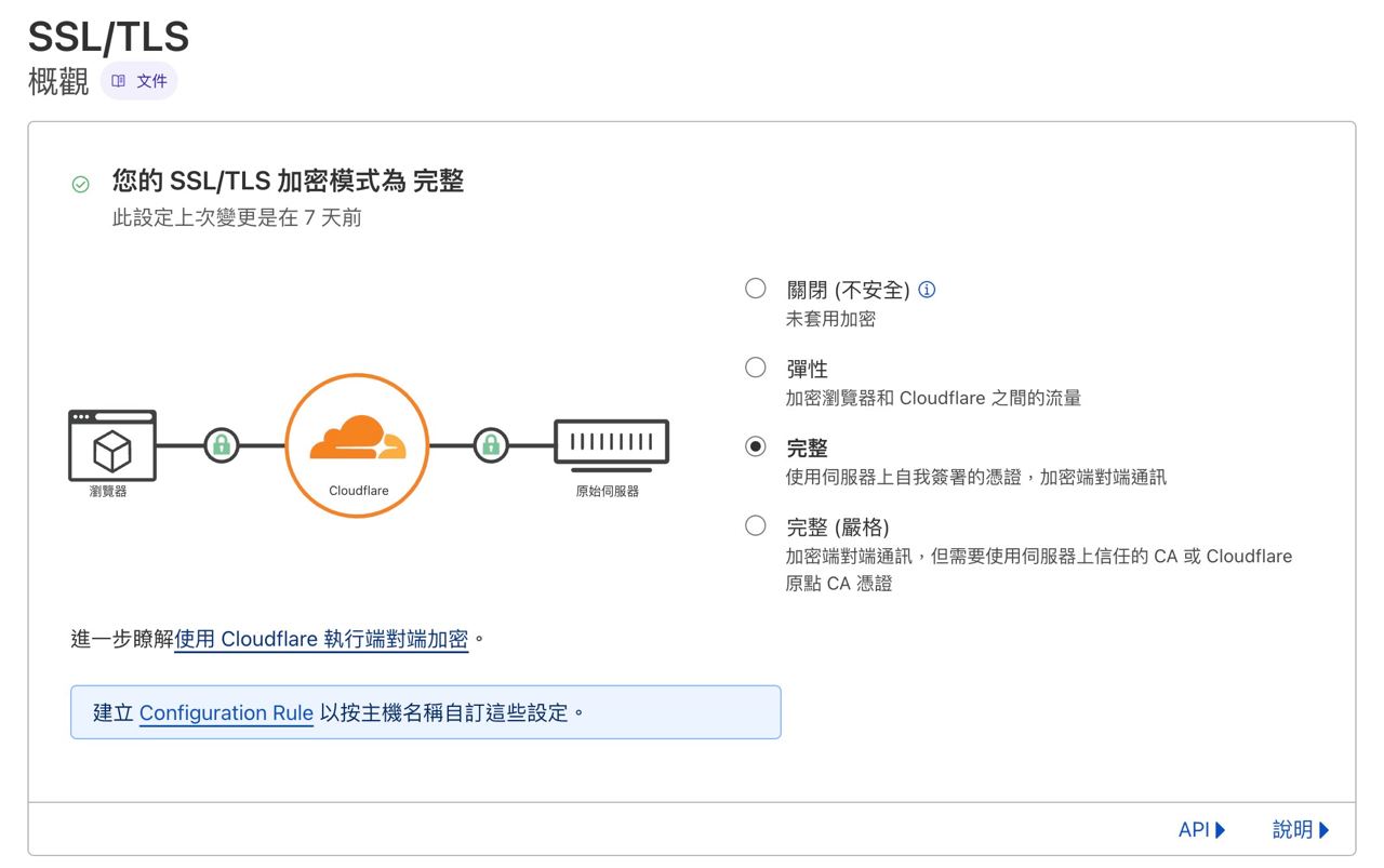 Cloudflare SSL/TLS 設定